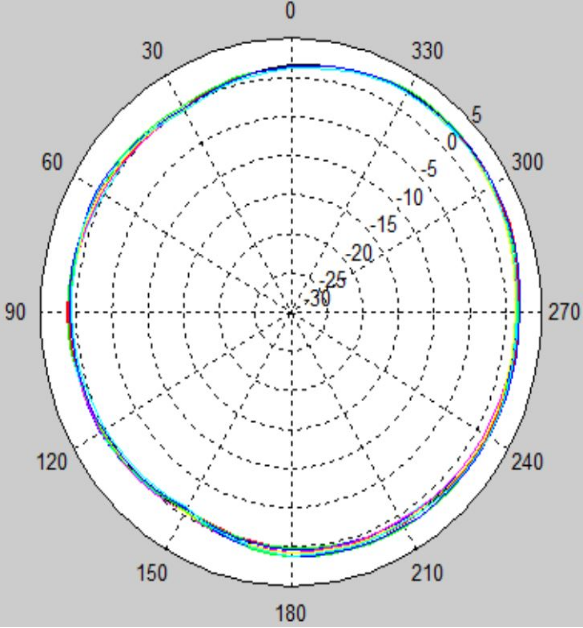 MD5012A ME5 Antenna Radiation Pattern2.4a