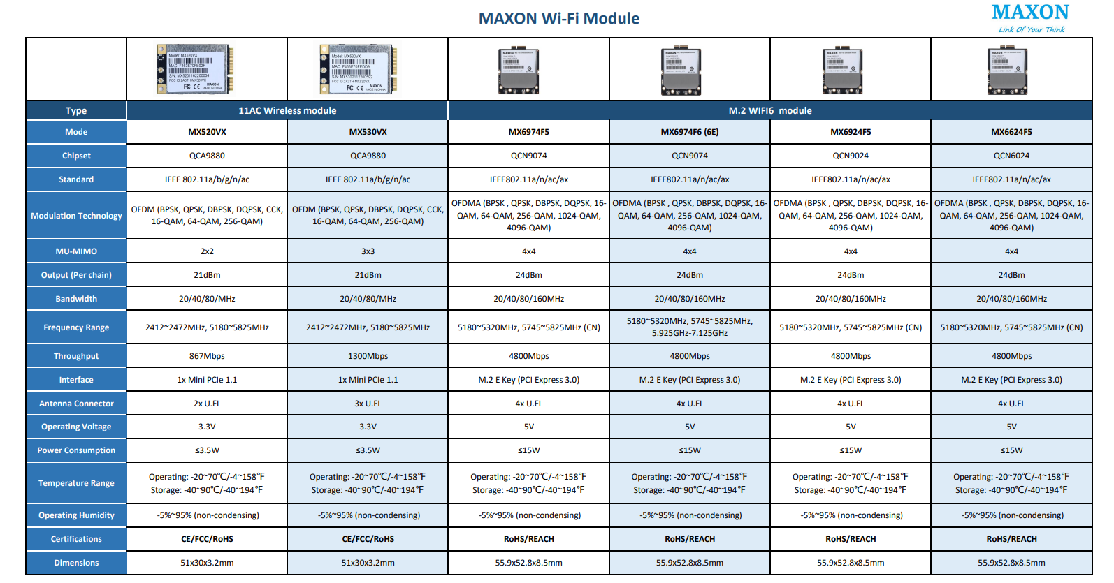 MAXON wifi module