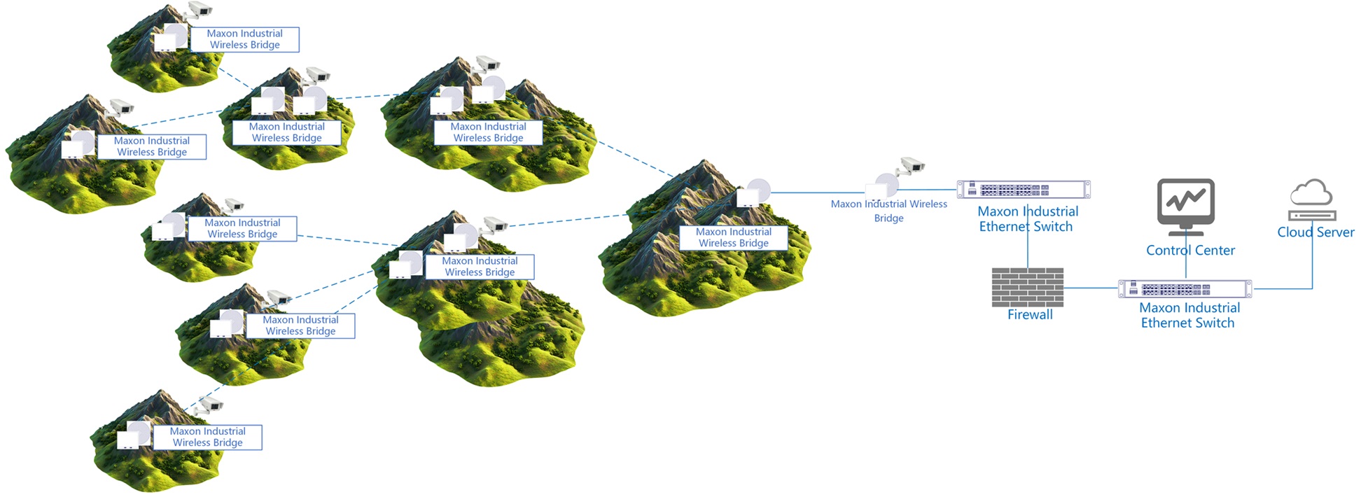 Network Deployment Design