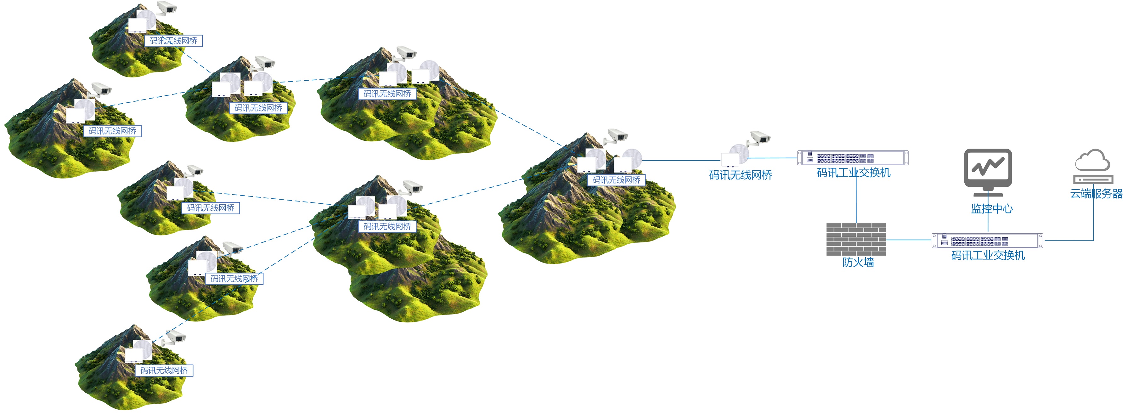 Network Deployment Design