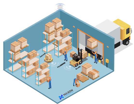 Architectural diagram