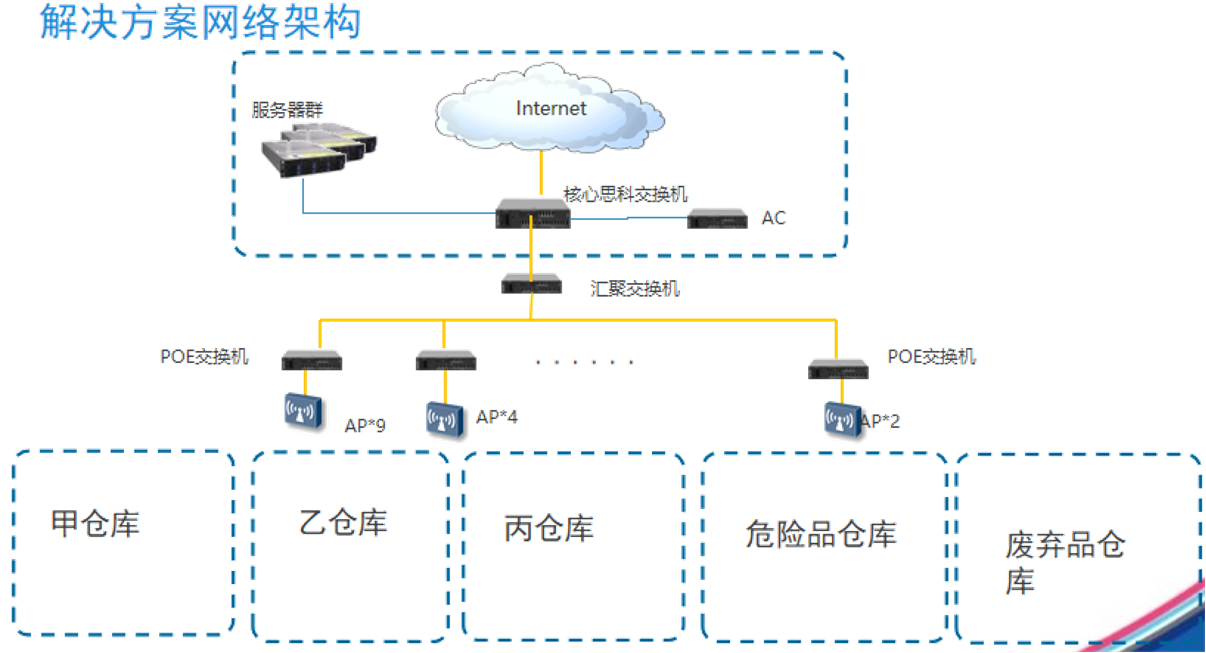 化工2